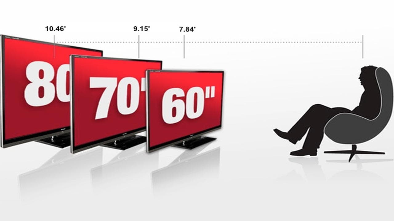 Viewing Distances How Far Should You Sit From a HDTV, 4K or 8K TV