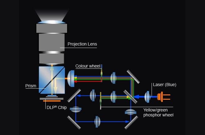 Laser Phosphor Exploded