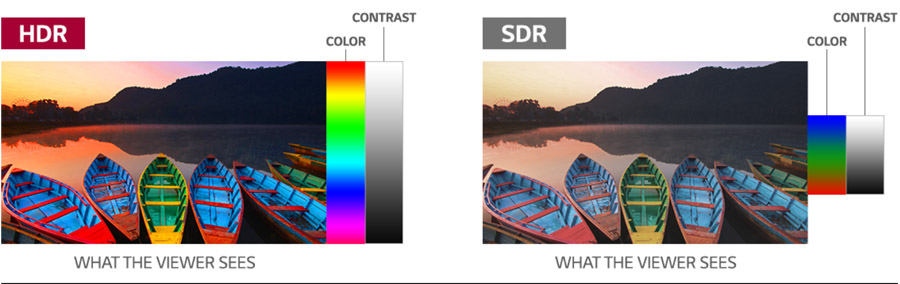 WTF Is HDR High Dynamic Range For Video TVs And Projectors 